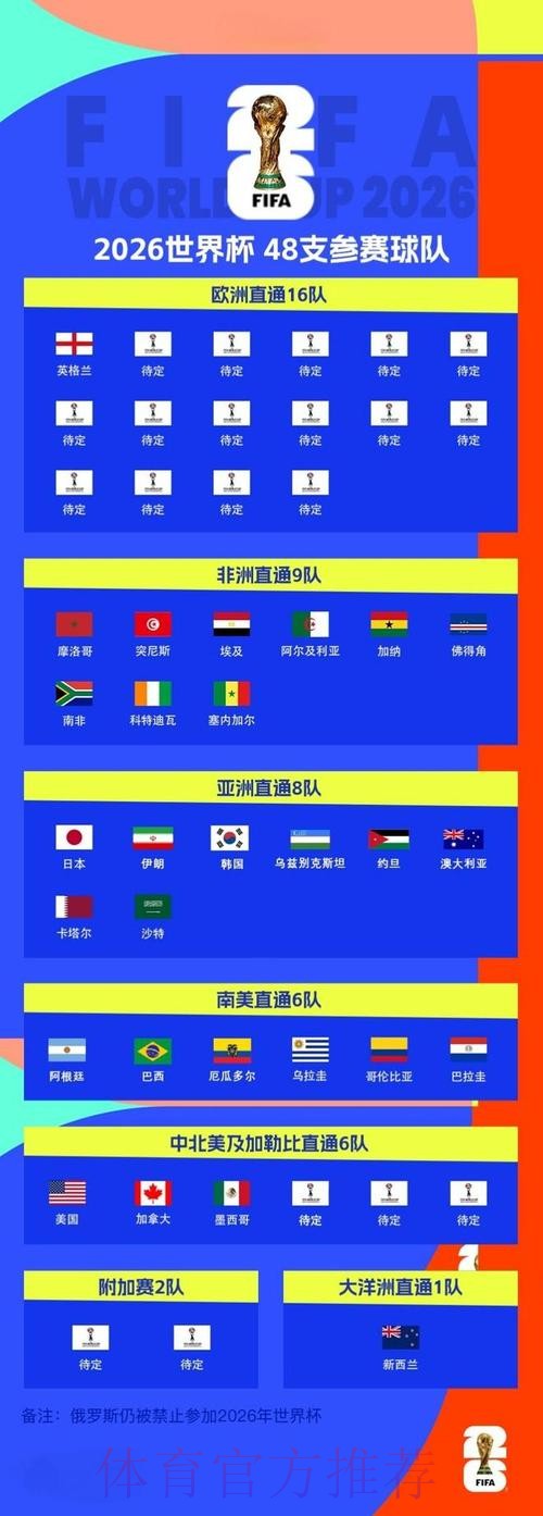 2026世界杯比分正规最佳